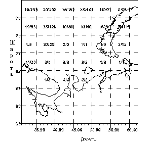 Распределение наблюденного числа айсбергов в центральной и южной частях Баренцева моря